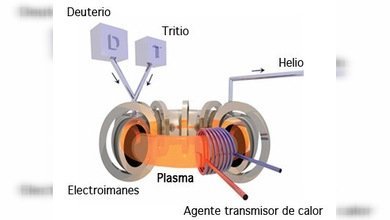 Logran primer plasma en Kazajistán