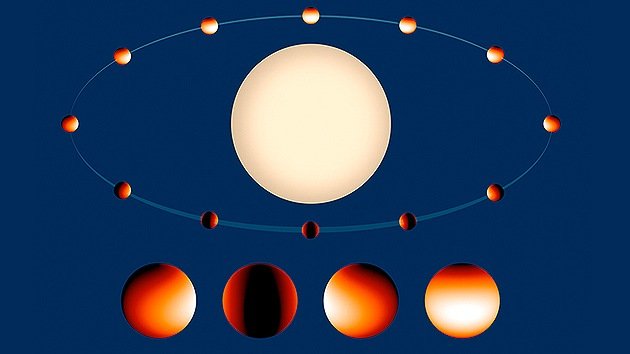 Publican mapa detallado de la temperatura y el vapor de agua de un exoplaneta