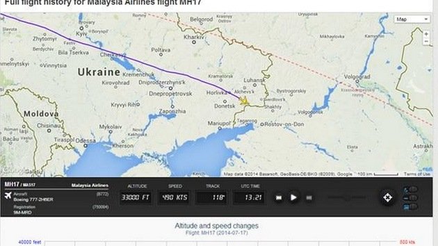 "Ciertos hechos indican que el avión malasio fue derribado por el Ejército ucraniano"
