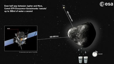 Los cometas también lloran: Descubren uno que expulsa agua al espacio