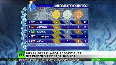 Rusia lidera el medallero tras primera jornada de los Juegos Paralímpicos de Sochi
