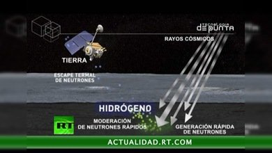 TECNOLOGÍA DE PUNTA : LA CARRERA ESPACIAL