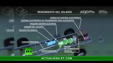 Tecnología de punta : Ecotransporte