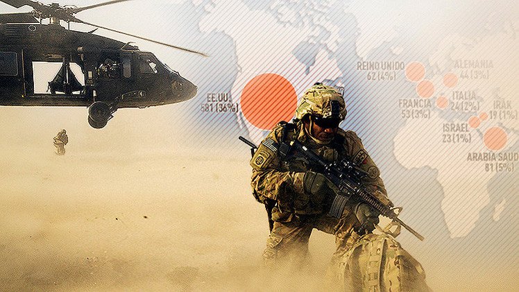 Infografía: EE.UU. gasta en su ejército cuatro veces más que Rusia y que China juntas