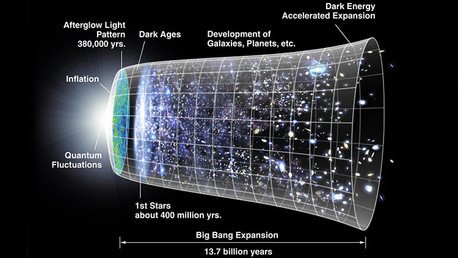 ¿No hubo Big Bang?: Una ecuación cuántica demostraría que el universo no tiene inicio