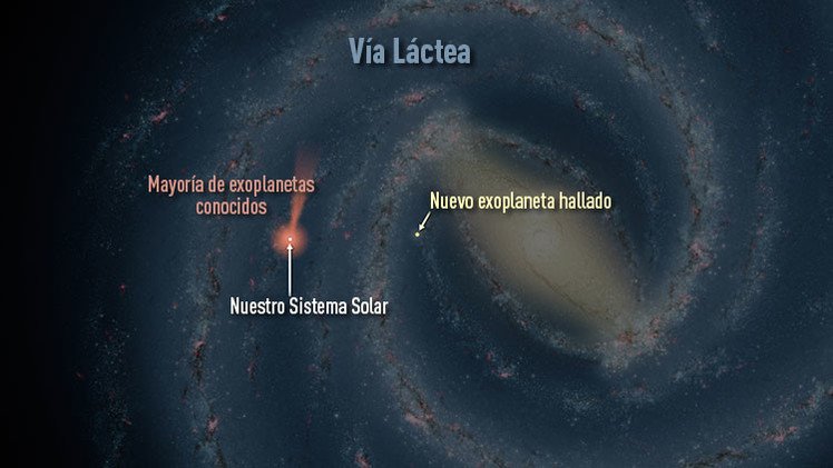 La NASA halla uno de los planetas gaseosos más lejanos de la Vía Láctea jamás vistos 