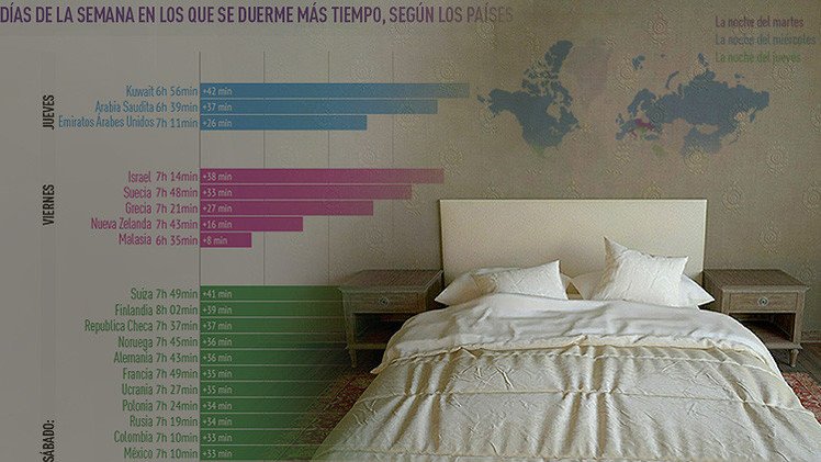 Infografía: ¿Cuánto y cómo se duerme en diferentes países del mundo?