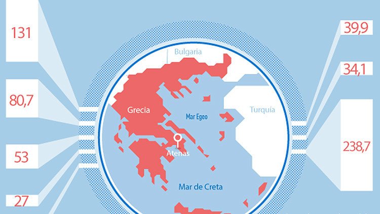 Infografía: ¿Cuánto y a quién debe pagar Grecia para deshacerse de su deuda?