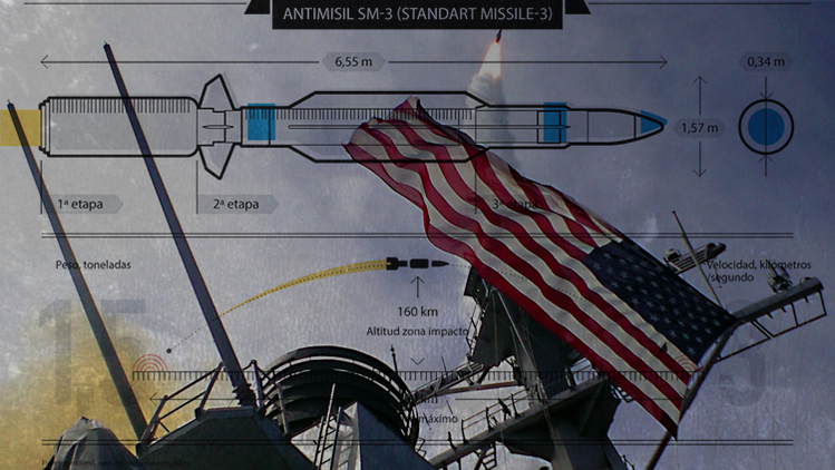 Infografía: Cómo funciona el escudo antimisiles de EE.UU.