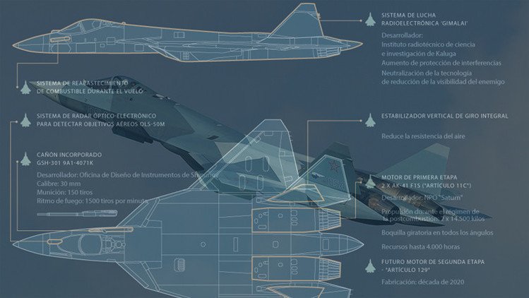 Infografía: Todos los detalles sobre el nuevo caza ruso de quinta generación PAK FA T-50