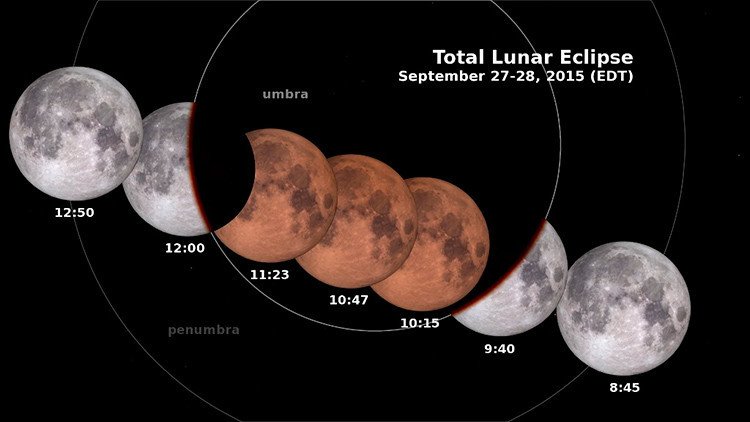 Video: La última 'luna sangrante' iluminará los cielos en septiembre