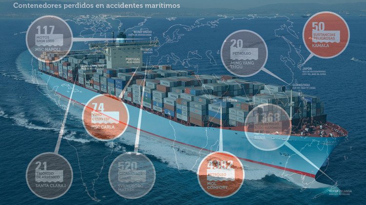 Productos químicos, carga no declarada: ¿Qué transportan los barcos naufragados? (Infografía) 