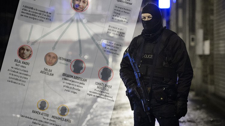 La red del terror al descubierto: Todo sobre los terroristas de los ataques de París
