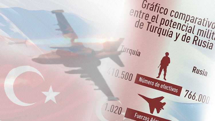 Infografía: El potencial militar de Rusia y Turquía, cara a cara