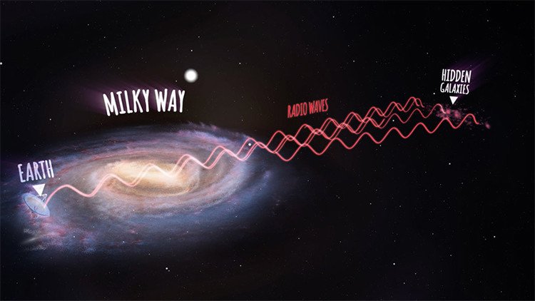 Video: Descubren cientos de galaxias ocultas detrás de la Vía Láctea