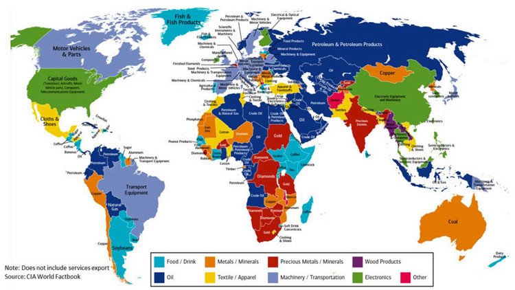 Este mapamundi refleja las principales exportaciones de cada país