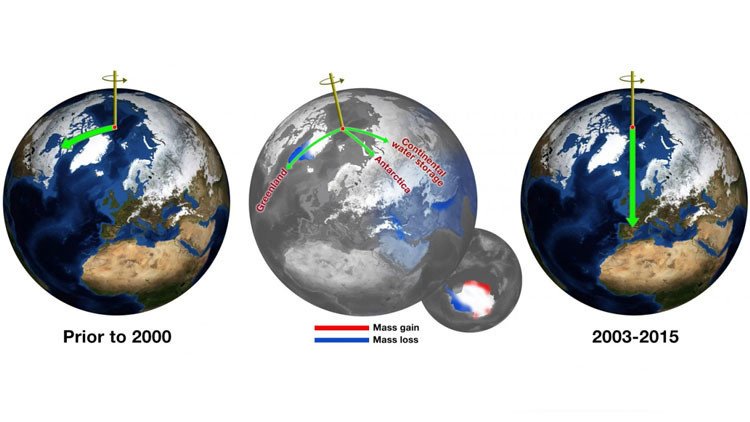 El Polo Norte se desplaza 'a todo gas' hacia el meridiano cero