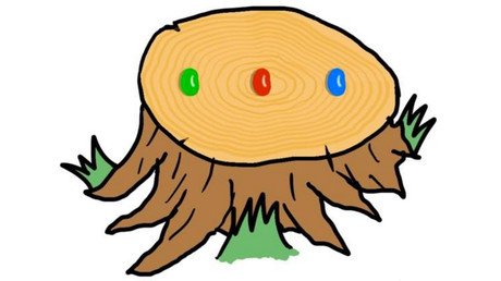 Un ejercicio con caramelos envenenados pone en apuros a los usuarios de Internet