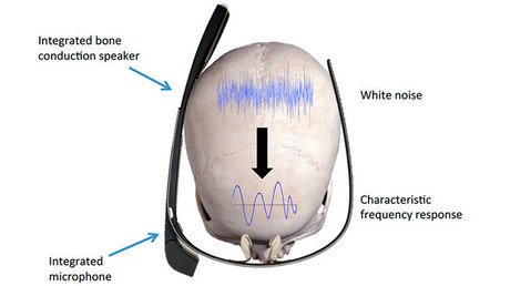 Lo último para llevar la contraseña siempre 'en la cabeza'