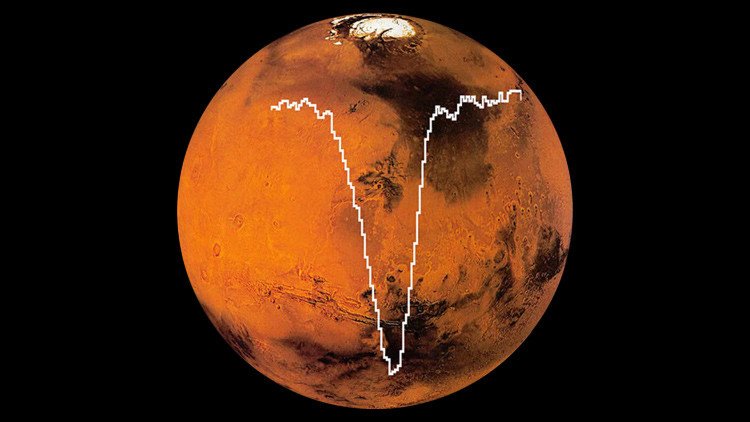 La NASA descubre átomos de oxígeno en la atmósfera de Marte por primera vez en 40 años