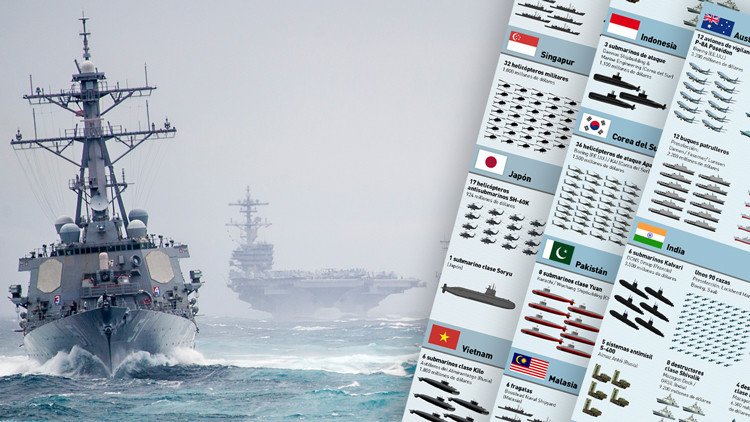 Infografía: Así es la impactante 'cesta de la compra' de armamento de los gigantes de Asia-Pacífico