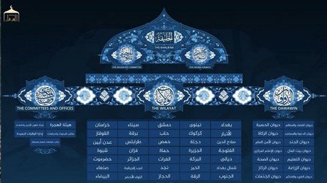 El Estado Islámico desvela su estructura en un video de propaganda