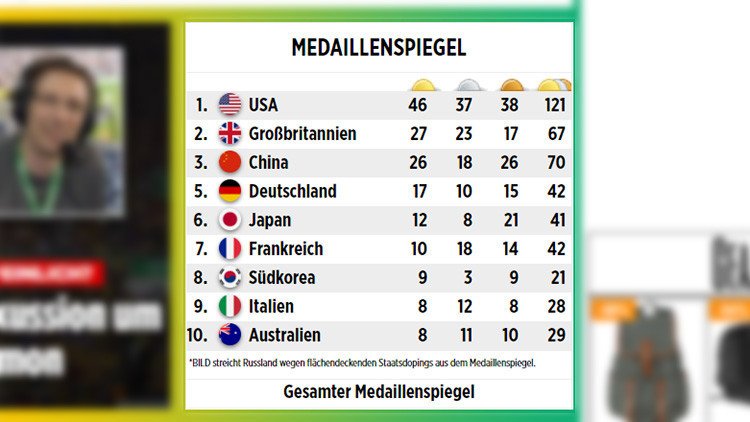 La inusual manera de un diario alemán de no decir que Rusia ha superado a Alemania en Río
