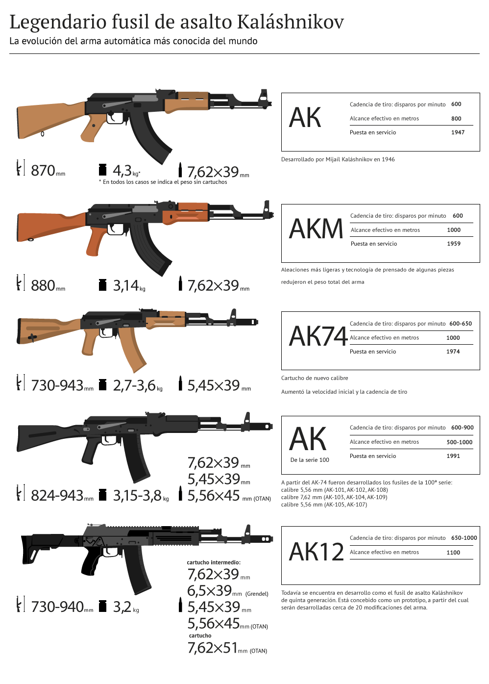 Novo fuzil de sniper russo SVDK é o mais letal da categoria, avalia mídia  dos EUA - 30.11.2019, Sputnik Brasil