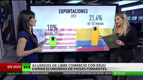 Los acuerdos de libre comercio con EE.UU. dañan las economías de los países firmantes