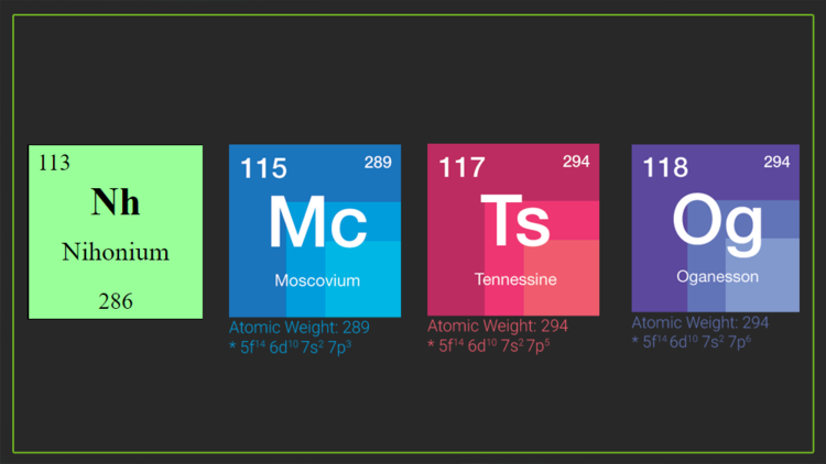 Establecen los nombres oficiales de los cuatro nuevos elementos de la tabla periódica
