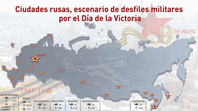 El novedoso armamento ruso que deslumbrará en el Desfile de la Victoria