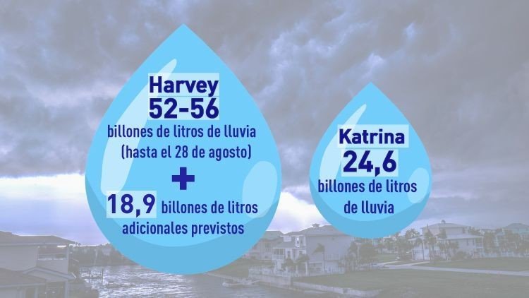 Houston Después Del Harvey Infografías Que Ayudarán A Entender El Impacto Destructivo Del 