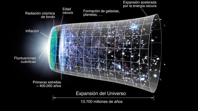 Astrofísico: "El Big Bang no es el comienzo del universo"
