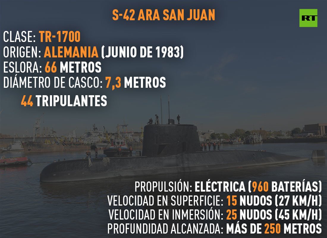 VIDEO: Así Es Por Dentro El Submarino Argentino Desaparecido - RT