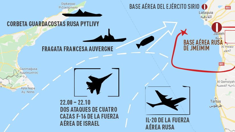 MAPA: Rusia enseña en pantalla las maniobras del avión ruso derribado y los cazas israelíes