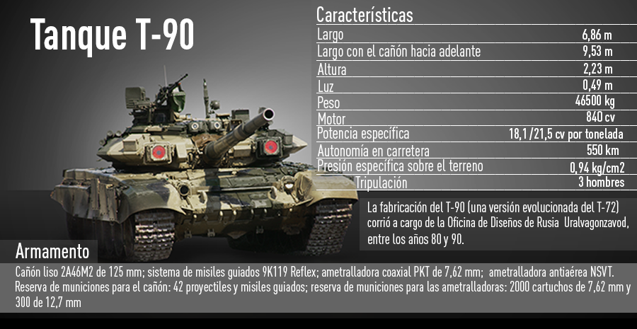 Танк т 90 ТТХ вес. Вес танка т-90. T90 танк вес. Танк т90 вес танка. Сравнение танка т 90