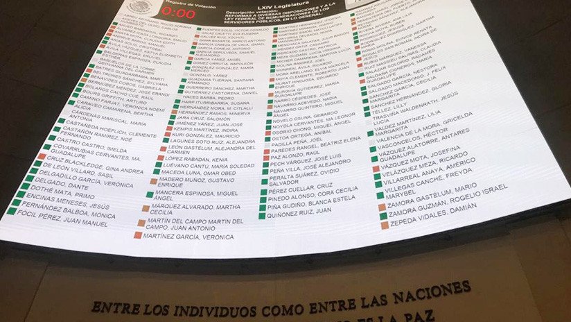 El Senado mexicano aprueba ley que impide a funcionarios ganar más que el presidente
