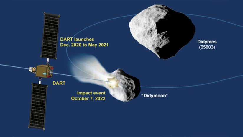 Destruir asteroides es mucho más difícil de lo que se pensaba