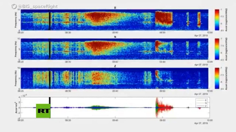 Así 'late el corazón' de Marte: Publican audio del primer terremoto registrado en la historia del planeta rojo