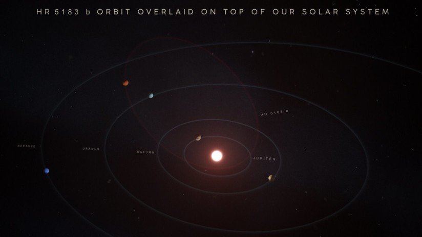 VIDEO: Detectan un exoplaneta "diferente a cualquier otro" que se mueve por una órbita nunca antes vista