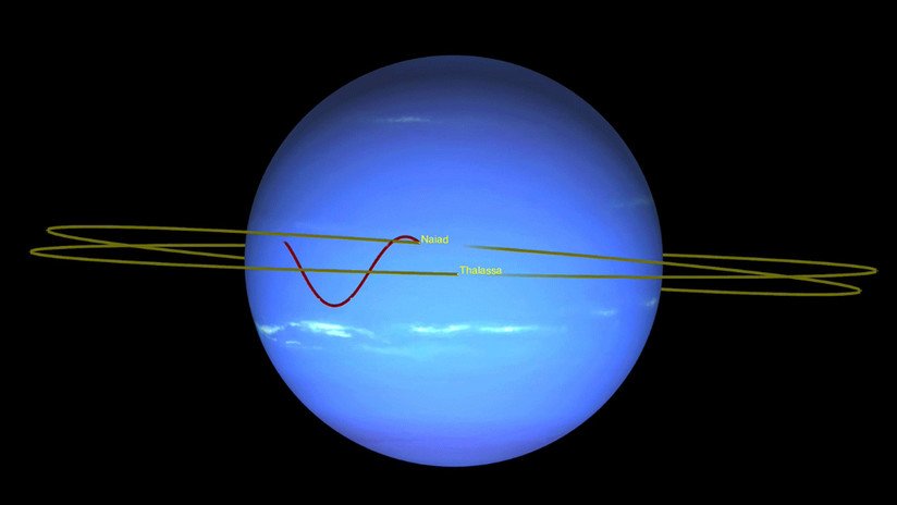 VIDEO: Un insólito "baile de evasión" entre dos lunas de Neptuno que "nunca se había visto antes"