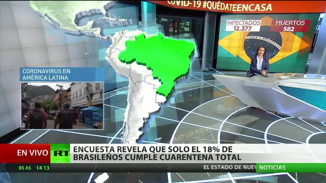 Una encuesta revela que solo el 18 % de los brasileños cumplen una cuarentena total