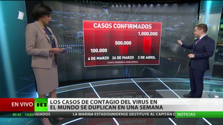 Los casos de contagio mundiales del covid-19 se han duplicado en apenas una semana
