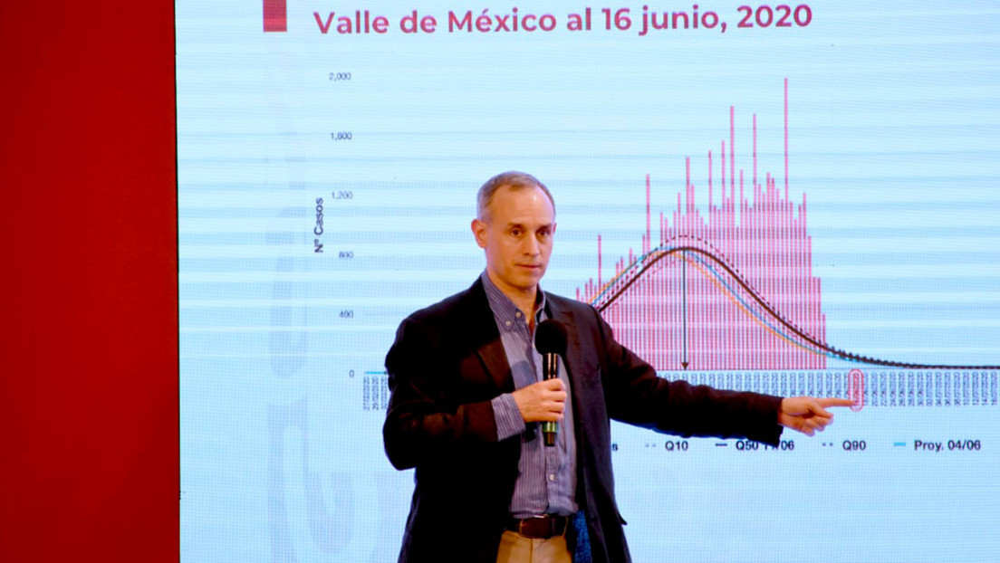 México reconoce que los contagios por covid-19 van "más allá de lo originalmente predicho"