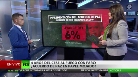 4 años del cese al fuego con las FARC en Colombia: ¿acuerdo de paz en papel mojado?