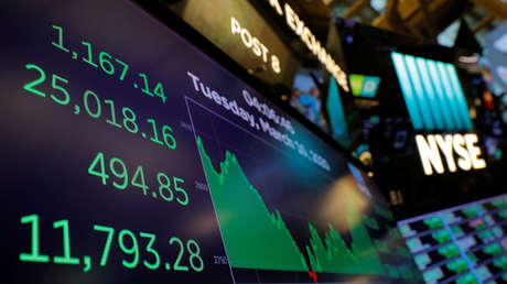 El Dow Jones aumenta más de 200 puntos y cierra su mejor trimestre desde 1987