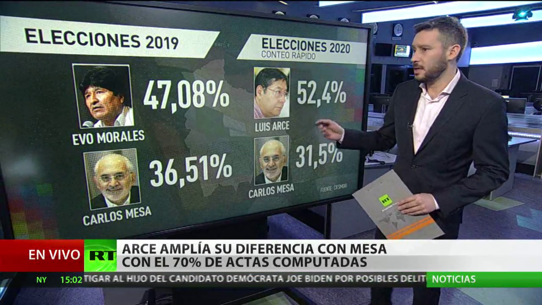 Arce amplía su diferencia con Mesa con el 70% de las actas computadas en las elecciones presidenciales de Bolivia