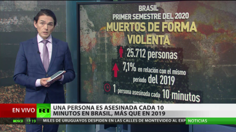 Una persona es asesinada cada 10 minutos en Brasil, más que en 2019