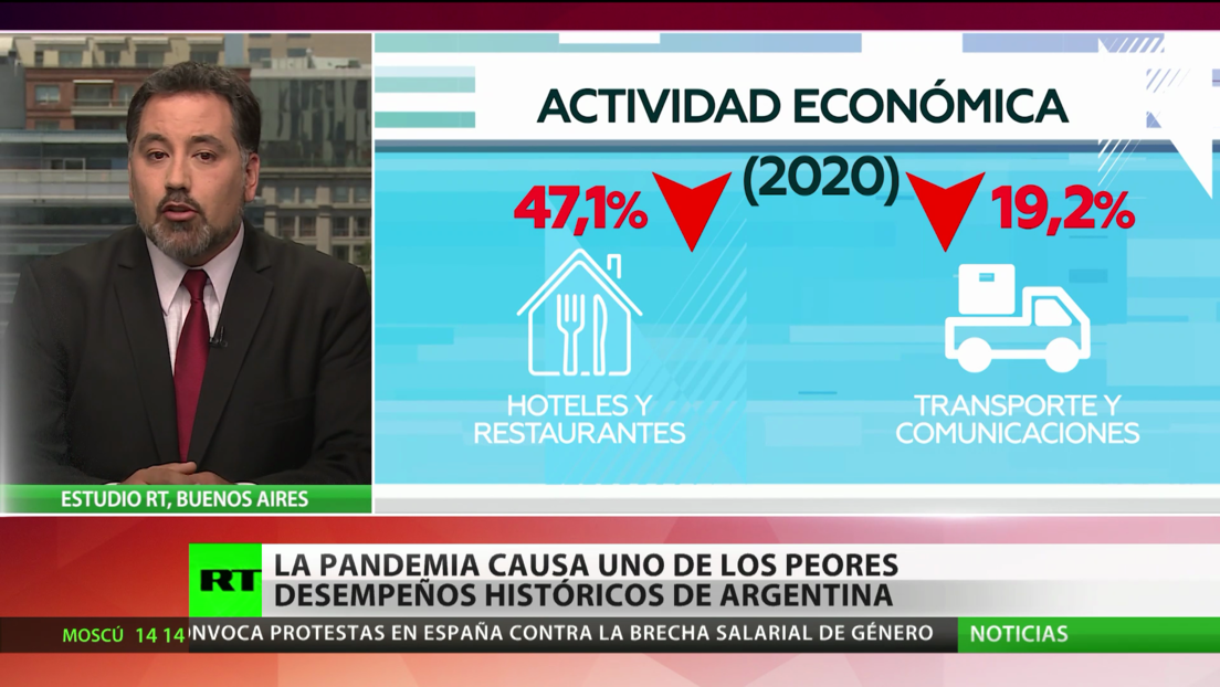 La pandemia del covid-19 causa uno de los peores desempeños históricos de Argentina