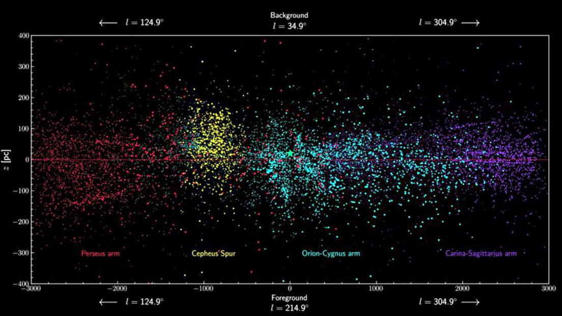 Científicos descubren el "espolón de Cefeo", una nueva estructura oculta en la Vía Láctea